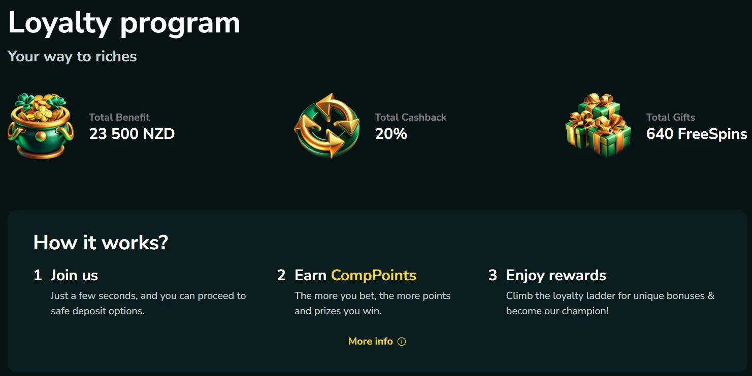 Loyalty program